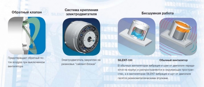 Вентилятор накладной Soler & Palau Silent 100 CZ Champagne